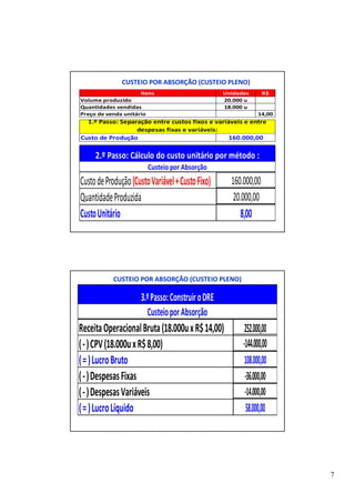 7 
CUSTEIO POR ABSORÇÃO (CUSTEIO PLENO) 
Itens Unidades R$ 
Volume produzido 20.000 u 
Quantidades vendidas 18.000 u 
Preço de venda unitário 14,00 
1.º Passo: Separação entre custos fixos e variáveis e entre 
despesas fixas e variáveis: 
Custo de Produção 
160.000,00 
2.º Passo: Cálculo do custo unitário por método : 
Custeio por Absorção 
Custo de Produção (Custo Variável + Custo Fixo) 
Quantidade Produzida 
Custo Unitário 
160.000,00 
20.000,00 
8,00 
3.º Passo: Construir o DRE 
Custeio por Absorção 
Receita Operacional Bruta (18.000u x R$ 14,00) 
( - ) CPV (18.000u x R$ 8,00) 
( = ) Lucro Bruto 
( - ) Despesas Fixas 
( - ) Despesas Variáveis 
( = ) Lucro Líquido 
252.000,00 
-144.000,00 
108.000,00 
-36.000,00 
-14.000,00 
58.000,00 
CUSTEIO POR ABSORÇÃO (CUSTEIO PLENO) 
 