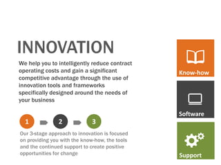 INNOVATION
We help you to intelligently reduce contract
operating costs and gain a significant          Know-how
competitive advantage through the use of
innovation tools and frameworks
specifically designed around the needs of
your business

                                                Software
  1            2            3
Our 3-stage approach to innovation is focused
on providing you with the know-how, the tools
and the continued support to create positive
opportunities for change                        Support
 