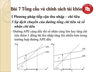 Khám phá 76 về mô hình tổng chi tiêu hay nhất  Tin học Đông Hòa