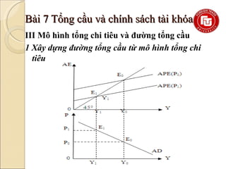 Mô hình tổng cầu và tổng cung  Wikipedia tiếng Việt