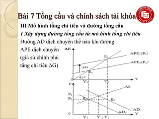 ktvm kinh tế vĩ mô 1phạm xuân trườngdhngoaithuong