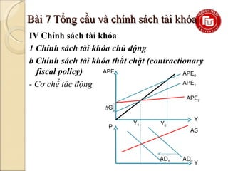 Kinh tế học P29 Tổng chi tiêu và Thu nhập  Chiến lược sống