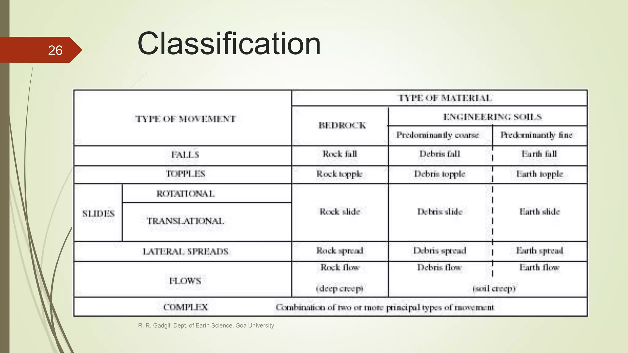Classification
R. R. Gadgil, Dept. of Earth Science, Goa University
26
 