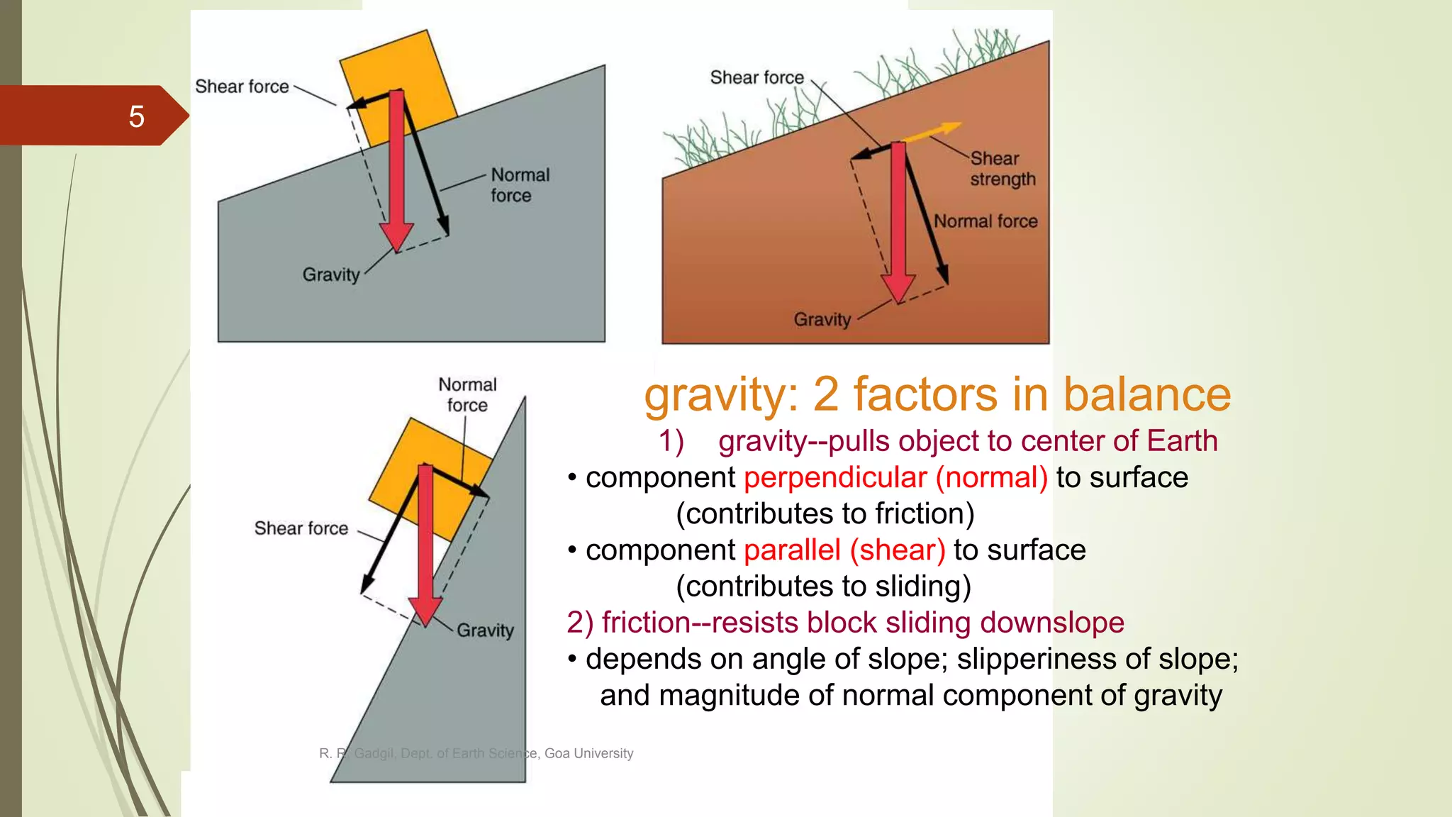 gravity: 2 factors in balance
1) gravity--pulls object to center of Earth
• component perpendicular (normal) to surface
(contributes to friction)
• component parallel (shear) to surface
(contributes to sliding)
2) friction--resists block sliding downslope
• depends on angle of slope; slipperiness of slope;
and magnitude of normal component of gravity
R. R. Gadgil, Dept. of Earth Science, Goa University
5
 