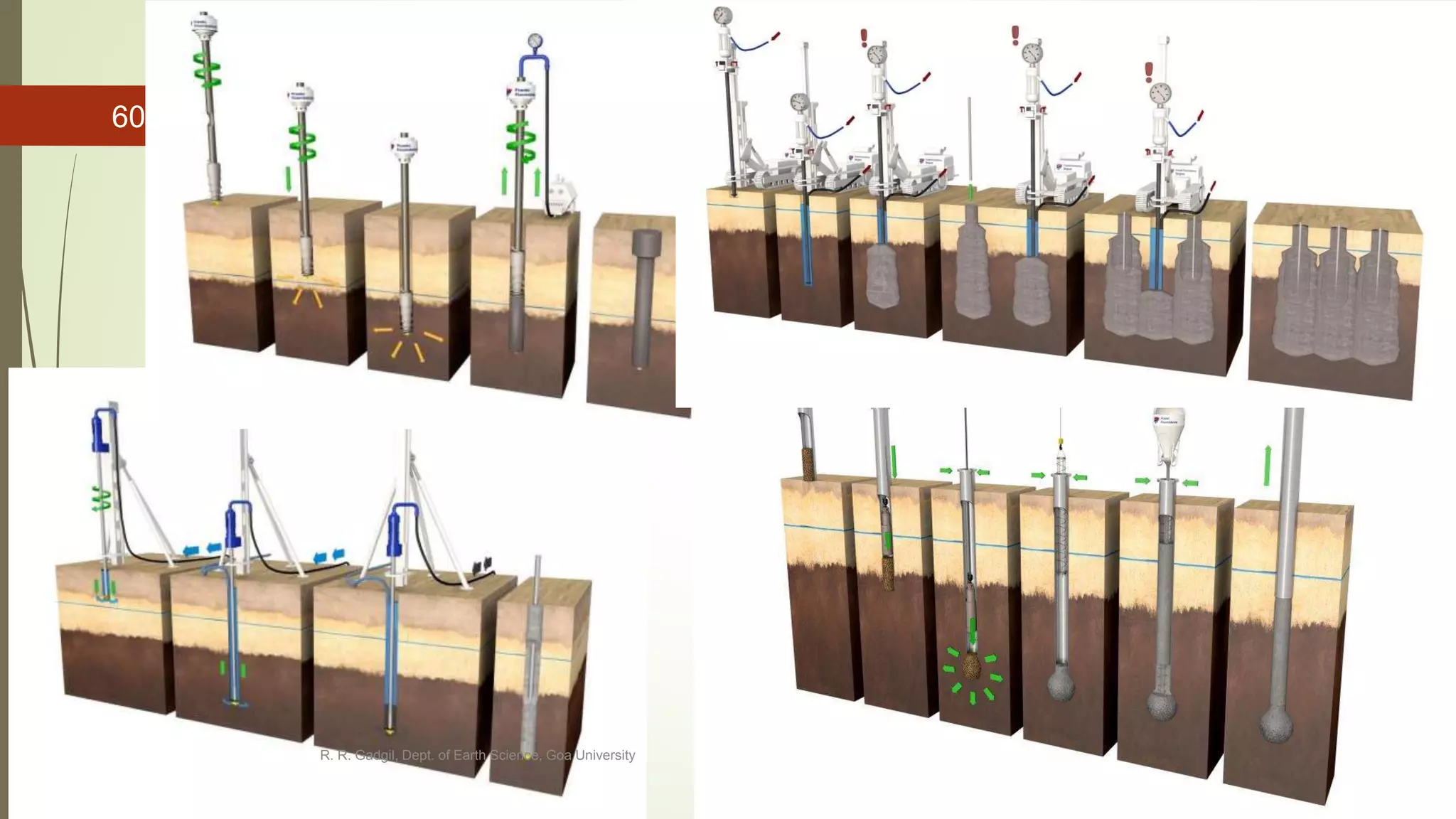 R. R. Gadgil, Dept. of Earth Science, Goa University
60
 