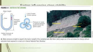 Factors influencing slope stability
R. R. Gadgil, Dept. of Earth Science, Goa University
12
 