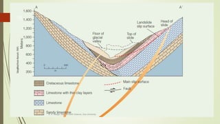 Vaiont Reservoir Disaster, October 1963, Italy
R. R. Gadgil, Dept. of Earth Science, Goa University
18
 