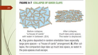R. R. Gadgil, Dept. of Earth Science, Goa University
24
 