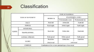 Classification
R. R. Gadgil, Dept. of Earth Science, Goa University
26
 