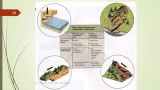 Classification
R. R. Gadgil, Dept. of Earth Science, Goa University
28
 