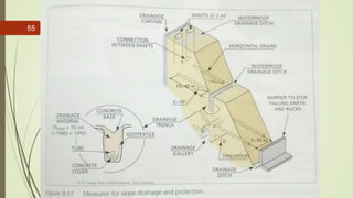 Drainage methods
R. R. Gadgil, Dept. of Earth Science, Goa University
55
 