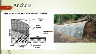 Anchors
R. R. Gadgil, Dept. of Earth Science, Goa University
65
 