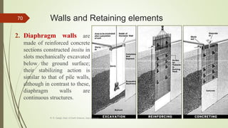 Walls and Retaining elements
2. Diaphragm walls are
made of reinforced concrete
sections constructed insitu in
slots mechanically excavated
below the ground surface;
their stabilizing action is
similar to that of pile walls,
although in contrast to these,
diaphragm walls are
continuous structures.
R. R. Gadgil, Dept. of Earth Science, Goa University
70
 