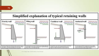 R. R. Gadgil, Dept. of Earth Science, Goa University
76
 