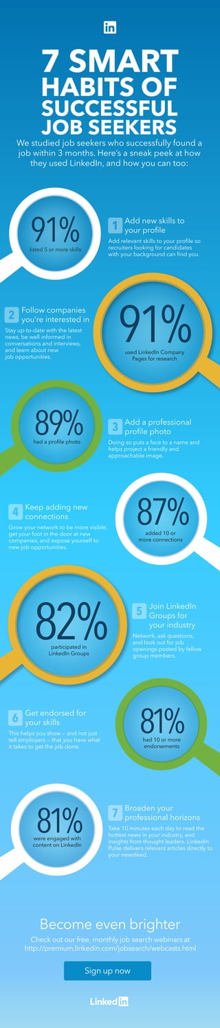 We studied job seekers who successfully found a
job within 3 months. Here’s a sneak peek at how
they used LinkedIn, and how you can too:
7 SMART
HABITS OF
SUCCESSFUL
JOB SEEKERS
Add new skills to
your proﬁle
Add relevant skills to your proﬁle so
recruiters looking for candidates
with your background can ﬁnd you.
Follow companies
you’re interested in
Stay up-to-date with the latest
news, be well informed in
conversations and interviews,
and learn about new
job opportunities.
81%
89%
87%
91%
91%
82%
81%
used LinkedIn Company
Pages for research
participated in
LinkedIn Groups
had 10 or more
endorsements
were engaged with
content on LinkedIn
added 10 or
more connections
had a proﬁle photo
listed 5 or more skills
1
2
3
4
5
6
7
Add a professional
proﬁle photo
Doing so puts a face to a name and
helps project a friendly and
approachable image.
Keep adding new
connections
Grow your network to be more visible,
get your foot in the door at new
companies, and expose yourself to
new job opportunities.
Join LinkedIn
Groups for
your industry
Network, ask questions,
and look out for job
openings posted by fellow
group members.
Get endorsed for
your skills
This helps you show — and not just
tell employers — that you have what
it takes to get the job done.
Broaden your
professional horizons
Take 10 minutes each day to read the
hottest news in your industry, and
insights from thought leaders. LinkedIn
Pulse delivers relevant articles directly to
your newsfeed.
Become even brighter
Sign up now
Check out our free, monthly job search webinars at
http://premium.linkedin.com/jobsearch/webcasts.html
 