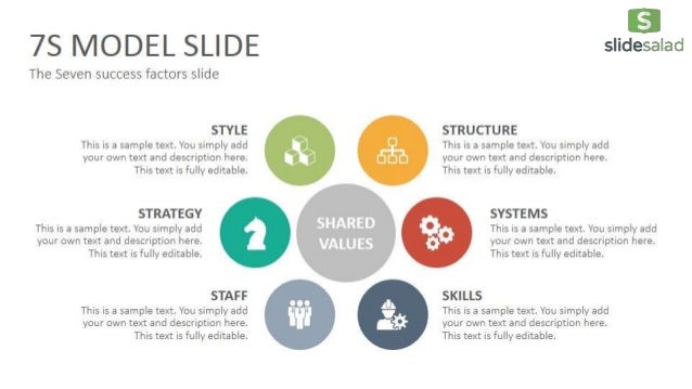 presentation diagrams