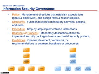 7 Software Development Security | PPSX