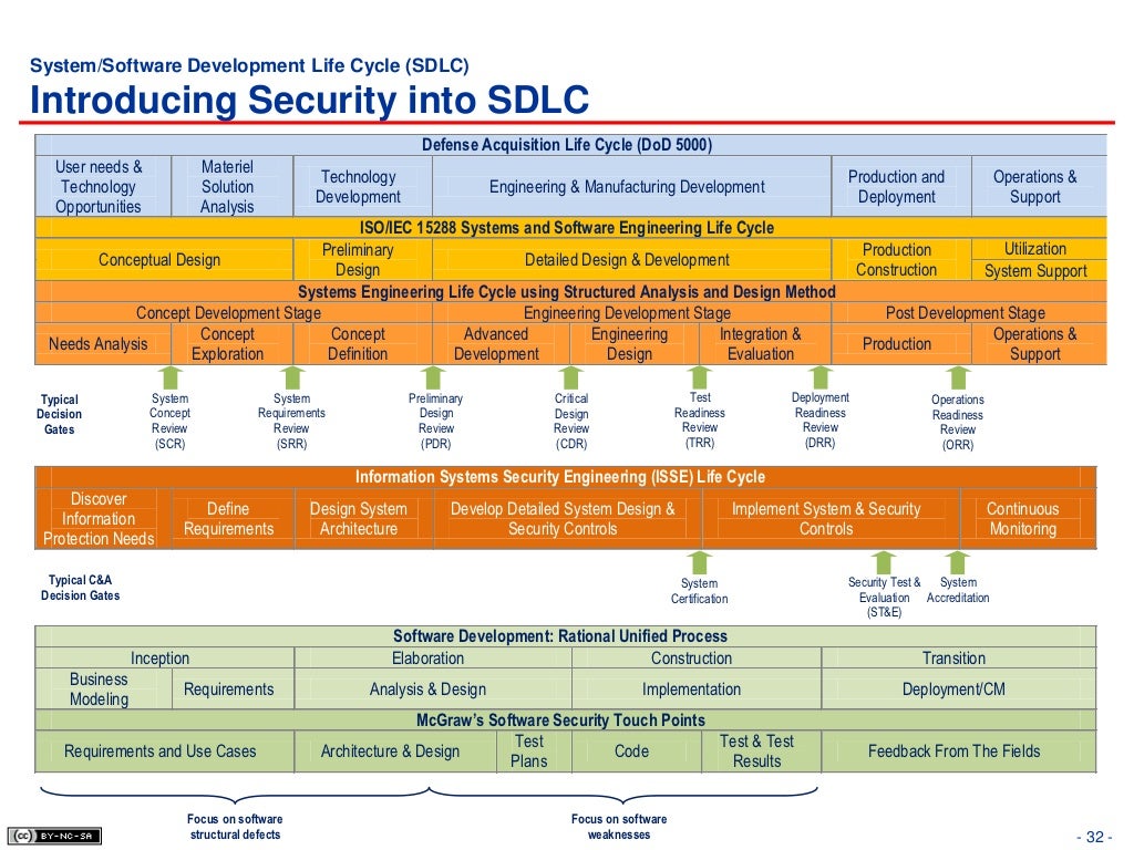 security software categories security software categories