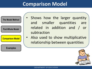 7_Solving Word Problems Using The Bar Model Method copy.ppt