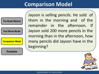 7_Solving Word Problems Using The Bar Model Method copy.ppt