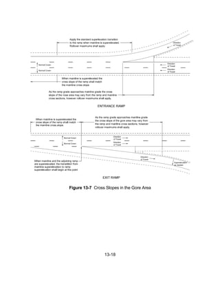 13-18
Figure 13-7 Cross Slopes in the Gore Area
 