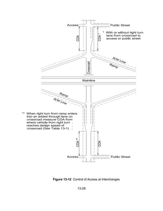 13-28
Figure 13-12 Control of Access at Interchanges
 