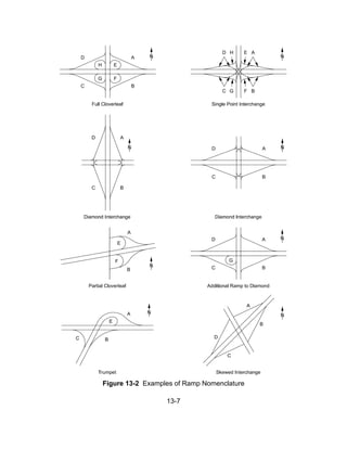 13-7
Figure 13-2 Examples of Ramp Nomenclature
 
