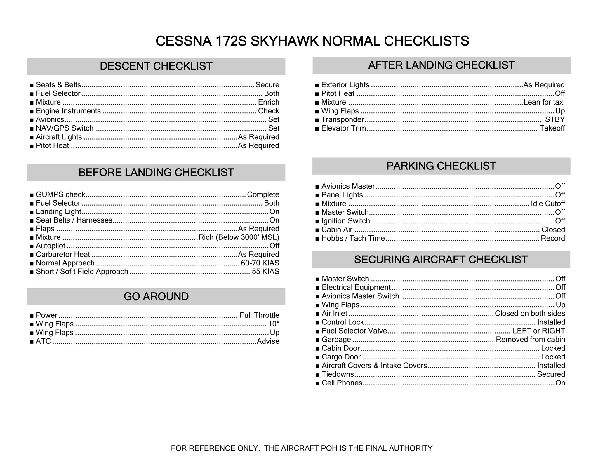 CESSNA 172S SKYHAWK NORMAL CHECKLISTS
                               DESCENT CHECKLIST                                                                                          AFTER LANDING CHECKLIST
■ Seats & Belts................................................................................... Secure          ■ Exterior Lights .........................................................................As Required
■ Fuel Selector ....................................................................................... Both       ■ Pitot Heat ...............................................................................................Off
■ Mixture ............................................................................................. Enrich     ■ Mixture ....................................................................................Lean for taxi
■ Engine Instruments .......................................................................... Check              ■ Wing Flaps .............................................................................................Up
■ Avionics................................................................................................. Set    ■ Transponder...................................................................................... STBY
■ NAV/GPS Switch .................................................................................. Set            ■ Elevator Trim.................................................................................. Takeoff
■ Aircraft Lights ..........................................................................As Required
■ Pitot Heat ................................................................................As Required

                                                                                                                                                  PARKING CHECKLIST
                      BEFORE LANDING CHECKLIST
                                                                                                                   ■ Avionics Master......................................................................................Off
■ GUMPS check............................................................................. Complete                ■ Panel Lights ...........................................................................................Off
■ Fuel Selector ....................................................................................... Both       ■ Mixture ....................................................................................... Idle Cutoff
■ Landing Light..........................................................................................On        ■ Master Switch.........................................................................................Off
■ Seat Belts / Harnesses...........................................................................On              ■ Ignition Switch ........................................................................................Off
■ Flaps .......................................................................................As Required         ■ Cabin Air ......................................................................................... Closed
■ Mixture .................................................................Rich (Below 3000’ MSL)                  ■ Hobbs / Tach Time.......................................................................... Record
■ Autopilot .................................................................................................Off
■ Carburetor Heat ......................................................................As Required
■ Normal Approach ..................................................................... 60-70 KIAS                                  SECURING AIRCRAFT CHECKLIST
■ Short / Sof t Field Approach .......................................................... 55 KIAS
                                                                                                                   ■ Master Switch ........................................................................................ Off
                                                                                                                   ■ Electrical Equipment .............................................................................. Off
                                          GO AROUND                                                                ■ Avionics Master Switch .......................................................................... Off
                                                                                                                   ■ Wing Flaps ............................................................................................. Up
■ Power ...................................................................................... Full Throttle       ■ Air Inlet...................................................................... Closed on both sides
■ Wing Flaps ............................................................................................ 10°      ■ Control Lock.................................................................................. Installed
■ Wing Flaps ............................................................................................. Up      ■ Fuel Selector Valve........................................................... LEFT or RIGHT
■ ATC ..................................................................................................Advise     ■ Garbage .................................................................... Removed from cabin
                                                                                                                   ■ Cabin Door...................................................................................... Locked
                                                                                                                   ■ Cargo Door ..................................................................................... Locked
                                                                                                                   ■ Aircraft Covers & Intake Covers.................................................... Installed
                                                                                                                   ■ Tiedowns....................................................................................... Secured
                                                                                                                   ■ Cell Phones............................................................................................ On




                                                               FOR REFERENCE ONLY. THE AIRCRAFT POH IS THE FINAL AUTHORITY
 