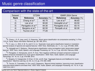 Music genre classiﬁcation
 Comparison with the state-of-the-art
             Dataset:                    GTZAN                                   ISMIR 2004 Genre
              Rank             Reference      Accuracy (%)                   Reference       Accuracy (%)
                1)            Chang et al.a      92.70                       Lee et al.b        86.83
                2)             Lee et al.        90.60                     Holzapfel et al.c    83.50
                3)          Panagakis et al.d    84.30                     Panagakis et al.     83.15
                4)           Bergstra et al.e    82.50                      Pampalk et al.      82.30
                5)           Tsunoo et al.f      77.20


      a
         K. Chang, J. S. R. Jang, and C. S. Iliopoulos, “Music genre classiﬁcation via compressive sampling,” in Proc.
 11th Int. Symp. Music Information Retrieval, pp. 387-392, 2010.
      b
         C. H. Lee, J. L. Shih, K. M. Yu, and H. S. Lin, ”Automatic music genre classiﬁcation based on modulation
 spectral analysis of spectral and cepstral features,” IEEE Trans. Multimedia, vol. 11, no. 4, pp. 670-682, 2009.
      c
         A. Holzapfel and Y. Stylianou, “Musical genre classiﬁcation using nonnegative matrix factorization-based
 features,” IEEE Trans. Audio, Speech, and Language Processing, vol. 16, no. 2, pp. 424-434, February 2008.
      d
         Y. Panagakis, C. Kotropoulos, and G. R. Arce, “Non-negative multilinear principal component analysis of
 auditory temporal modulations for music genre classiﬁcation,” IEEE Trans. Audio, Speech, and Language
 Technology, vol. 18, no. 3, pp. 576-588, 2010.
      e
         J. Bergstra, N. Casagrande, D. Erhan, D. Eck, and B. Kegl, “Aggregate features and AdaBoost for music
 classiﬁcation,” Machine Learning, vol. 65, no. 2-3, pp. 473–484, 2006.
       f
         E. Tsunoo, G. Tzanetakis, N. Ono, and S. Sagayama, “Beyond timbral statistics: Improving music classiﬁcation
 using percussive patterns and bass lines,” IEEE Trans. Audio, Speech, and Language Processing, vol. 19, no. 4, pp.
 1003-1014, 2011.
Sparse and Low Rank Representations in Music Signal Analysis                                                             44/54
 