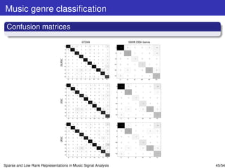 Music genre classiﬁcation
 Confusion matrices




Sparse and Low Rank Representations in Music Signal Analysis   45/54
 