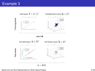 Example 3




Sparse and Low Rank Representations in Music Signal Analysis   51/54
 