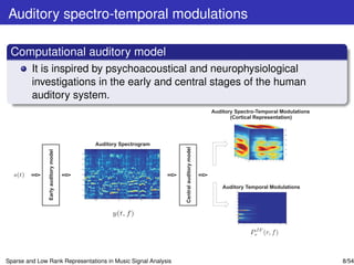 Auditory spectro-temporal modulations

 Computational auditory model
         It is inspired by psychoacoustical and neurophysiological
         investigations in the early and central stages of the human
         auditory system.
                                                                                        Auditory Spectro-Temporal Modulations
                                                                                               (Cortical Representation)




                                      Auditory Spectrogram




                                                               Central auditory model
               Early auditory model




                                                                                            Auditory Temporal Modulations




Sparse and Low Rank Representations in Music Signal Analysis                                                                    8/54
 