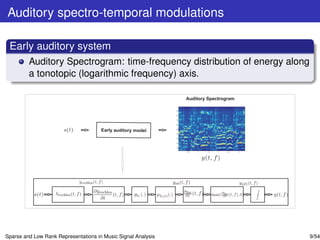 Auditory spectro-temporal modulations

 Early auditory system
         Auditory Spectrogram: time-frequency distribution of energy along
         a tonotopic (logarithmic frequency) axis.

                                                               Auditory Spectrogram




                                      Early auditory model




Sparse and Low Rank Representations in Music Signal Analysis                          9/54
 