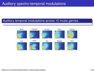 Auditory spectro-temporal modulations



 Auditory temporal modulations across 10 music genres

                         Blues          Classical         Country    Disco    Hiphop




                         Jazz             Metal                Pop   Reggae   Rock




Sparse and Low Rank Representations in Music Signal Analysis                           11/54
 