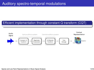 Auditory spectro-temporal modulations




 Efﬁcient implementation through constant Q transform (CQT)




Sparse and Low Rank Representations in Music Signal Analysis   13/54
 