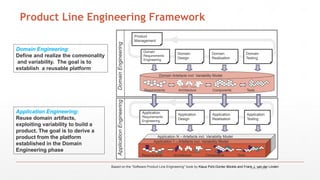 7 SPL.pptx spl ppt in software engineering | PPTX