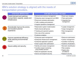 IBM’s solution strategy is aligned with the needs of transportation providers. Predict demand and optimize transportation capacity, assets and infrastructure. Dramatically improve the end-to-end traveler/customer experience. Improve operational efficiency while reducing environmental impact. Assure safety and security. Demand and revenue management Enterprise asset management and MRO Route and schedule optimization Traffic modeling and prediction Irregular operations management Road user charging Fleet optimization Integrated fare  management Reservation system modernization Multi-channel self-service Ticketing and payment systems One view of the customer Customer analytics Loyalty management Cargo management Risk management CRM Enterprise asset management Enterprise infrastructure management Enterprise application systems Green supply chain optimization Resource optimization Carbon management Condition monitoring Systems virtualization Identity and access management Condition based monitoring  using wireless sensors Data and application security Server and endpoint security Biometric identification Risk analytics Digital video surveillance Network security STRATEGIC IMPERATIVES HOW IBM HELPS MEET THE NEED 