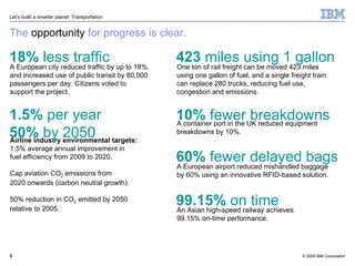 The  opportunity  for progress is clear. A European city reduced traffic by up to 18%, and increased use of public transit by 80,000 passengers per day. Citizens voted to support the project. 18%  less traffic Airline industry environmental targets: 1.5% average annual improvement in fuel efficiency from 2009 to 2020. Cap aviation CO 2  emissions from  2020 onwards (carbon neutral growth). 50% reduction in CO 2  emitted by 2050  relative to 2005. 1.5%  per year 50%  by 2050 One ton of rail freight can be moved 423 miles using one gallon of fuel, and a single freight train can replace 280 trucks, reducing fuel use, congestion and emissions. 423  miles using 1 gallon  A container port in the UK reduced equipment breakdowns by 10%. 10%  fewer breakdowns A European airport reduced mishandled baggage by 60% using an innovative RFID-based solution.  60%  fewer delayed bags An Asian high-speed railway achieves 99.15% on-time performance. 99.15%  on time 