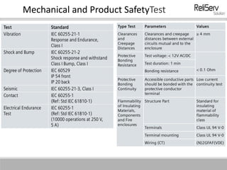 Mechanical and Product SafetyTest
 