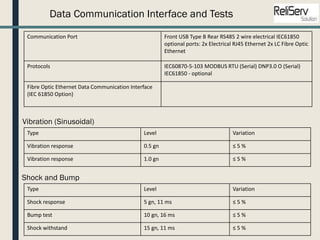 Data Communication Interface and Tests
Communication Port Front USB Type B Rear RS485 2 wire electrical IEC61850
optional ports: 2x Electrical RJ45 Ethernet 2x LC Fibre Optic
Ethernet
Protocols IEC60870-5-103 MODBUS RTU (Serial) DNP3.0 O (Serial)
IEC61850 - optional
Fibre Optic Ethernet Data Communication Interface
(IEC 61850 Option)
Type Level Variation
Vibration response 0.5 gn ≤ 5 %
Vibration response 1.0 gn ≤ 5 %
Vibration (Sinusoidal)
Shock and Bump
Type Level Variation
Shock response 5 gn, 11 ms ≤ 5 %
Bump test 10 gn, 16 ms ≤ 5 %
Shock withstand 15 gn, 11 ms ≤ 5 %
 