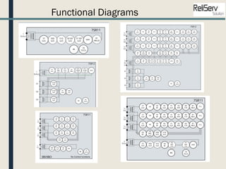 Functional Diagrams
 