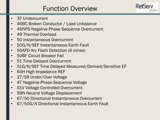 Function Overview
• 37 Undercurrent
• 46BC Broken Conductor / Load Unbalance
• 46NPS Negative Phase Sequence Overcurrent
• 49 Thermal Overload
• 50 Instantaneous Overcurrent
• 50G/N/SEF Instantaneous Earth Fault
• 50AFD Arc Flash Detection (6 zones)
• 50BF Circuit Breaker Fail
• 51 Time Delayed Overcurrent
• 51G/N/SEF Time Delayed Measured/Derived/Sensitive EF
• 64H High Impedance REF
• 27/59 Under/Over Voltage
• 47 Negative Phase Sequence Voltage
• 51V Voltage Controlled Overcurrent
• 59N Neutral Voltage Displacement
• 67/50 Directional Instantaneous Overcurrent
• 67/50G/N Directional Instantaneous Earth Fault
 