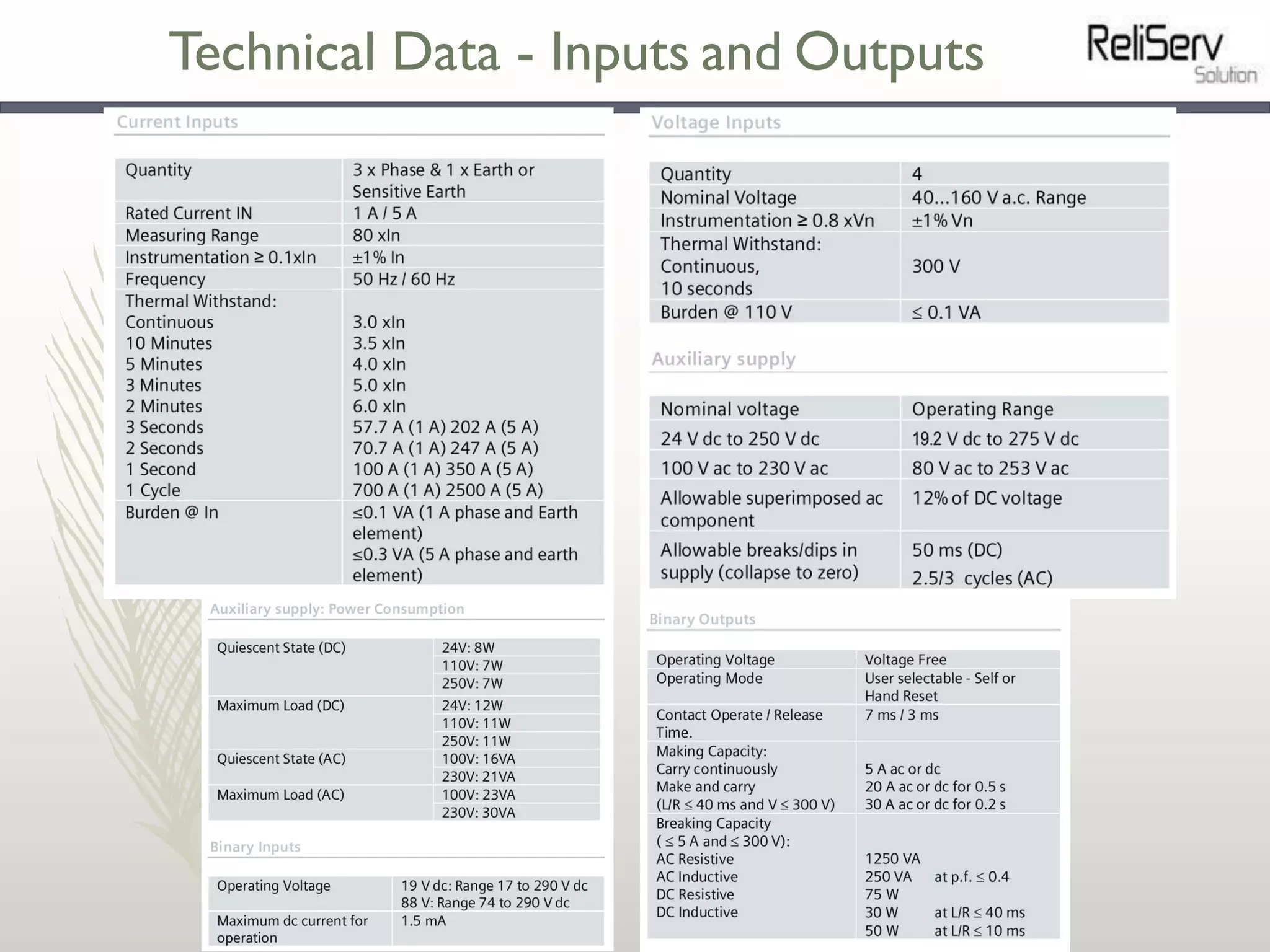 Technical Data - Inputs and Outputs
 