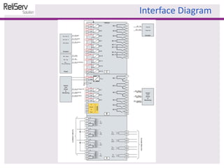 Interface Diagram
 