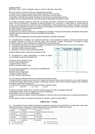 subdesenvolvidos.
BOLIGIAN, Levon... [et.al.]. "Geografia: espaço e vivência". São Paulo, Atual, 2001.
Diante do exposto, é correto concluir que a utilização da tecnologia:
a) contribui para o aumento de pequenas e médias empresas em nível mundial.
b) auxilia o mundo subdesenvolvido a captar lucros, diminuindo sua dívida externa.
c) possibilita a obtenção de superávits na balança comercial para as nações desenvolvidas.
d) agrega valor aos produtos primários, principais pautas de exportações dos países do norte.
45. A partir da segunda metade do século XX, as empresas industriais, comerciais e de prestação de serviços (bancos,
hotéis, redes de restaurantes, companhias de telecomunicações, etc.) começaram a instalar filiais em vários países do
mundo, num processo que ficou conhecido como mundialização ou internacionalização do capital e produção. O processo
de expansão do capitalismo constituiu a chamada economia global, que influenciou diversos países, assinale a alternativa
que define melhor as características desse sistema.
a) países do Norte e países do Sul
b) crescimento do comércio internacional, mundialização da produção, produção descentralizada, interrelação entre países,
expansão dos fluxos comerciais e crescente importância da tecnologia
c) FMI e OMC
d) baixo índice de analfabetismo, economia agrário-exportadora, produção centralizada
46. A globalização se consolidou com a abertura comercial e a livre circulação de capitais e serviços em escala mundial.
As disputas acirradas no âmbito do mercado global, entre empresas e países, favoreceram a formação de blocos
econômicos regionais. Qual a finalidade da criação desses blocos econômicos?
a) Associação de países que se unem com o objetivo de ampliar trocas comerciais entre si e com outros mercados.
b) Aumentar a dívida externa dos países membros.
c) Emprestar dinheiro aos países pobres.
d) Bloquear o comércio entre os países participantes.
Analise a tabela ao lado e responda as questões 47 e 48.
47. Considerando os dados apresentados, os países da tabela
com condições de vida mais favoráveis são:
a) Estados Unidos, Áustria e França.
b) Índia, Chade e Moçambique.
c) Somália, Brasil e França.
d) México, Estados Unidos e Índia.
48. Os países que apresentam a maior taxa de mortalidade são:
a) França, Índia e Brasil.
b) Brasil, China e Moçambique.
c) Somália, Áustria e Chade.
d) Chade, Somália e Moçambique.
49. Com relação aos Blocos Econômicos, assinale as alternativas corretas.
I- São associações de países que se unem com o objetivo de ampliar as trocas comerciais entre si e com outros mercados.
II- O Mercado Comum além da livre circulação e mercadorias, serviços, mão de obra e capitais, abrange as leis industriais,
financeiras, ambientais e educacionais.
III- O Mercosul é um bloco econômico muito importante na América Latina.
a) I e II b) II e III c) I, II e III d) I e III
50. Além da renda per capita do país, os outros critérios levados em conta na avaliação do IDH são:
a) Mortalidade infantil, número de hospitais e número de analfabetos.
b) Expectativa de vida e níveis de alfabetização.
c) Número de casas com esgoto, número de analfabetos e número de anos que se espera que as crianças permaneçam na
escola.
d) Criminalidade, número de crianças matriculadas em escolas e acesso à energia elétrica.
CIÊNCIAS – 7ª série
51. No organismo humano células semelhantes se organizam em grupos, desempenhando, em cooperação, uma função
determinada. Marque corretamente as afirmações descritas e assinale abaixo a alternativa correta:
1- Conjunto de células semelhantes quanto à forma e a função.
I- tecidos II- células III- serosas
2- Tecido que tem a função de receber e conduzir estímulos nervosos.
I- conjuntivo II- nervoso III- epitelial
3- Tecido responsável pela movimentação do corpo.
I- muscular II- epitelial III- nervosos
4- Tecido que tem a função de preencher os espaços e armazenar gordura.
I- adiposo II- muscular III- nervoso
a) 1-I, 2-II, 3-III e 4-III c) 1-I, 2-II, 3-I e 4-I
b) 1-II, 2-II,3-II e 4-II d) 1-III, 2-II, 3-I e 4-II
 