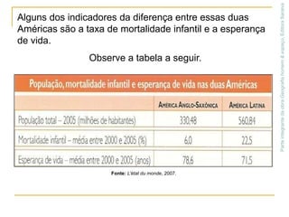 Pode-se verificar, no mapa, que a América Latina não é um conjunto homogêneo de países subdesenvolvidos.       Alguns fatores acabaram provocando uma diferenciação de              ordem econômica e social entre os países latino-americanos:      o tempo de duração do processo de colonização; 