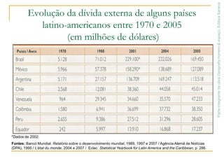 América Latina – o subdesenvolvimento no continente americanoA divisa entre os Estados Unidos e o México não é apenas a área limítrofe entre esses dois países.  É também a divisa entre a América desenvolvida (Anglo-saxônica), ao norte, e a América subdesenvolvida (Latina), ao sul.Parte integrante da obra Geografia homem & espaço, Editora SaraivaOs países da América Latina compõem uma parte da periferia do sistema capitalista, subordinando-se aos interesses das potências econômicas mundiais de acordo com a Divisão Internacional do Trabalho.Limítrofre: que se situa nos limites de uma região.