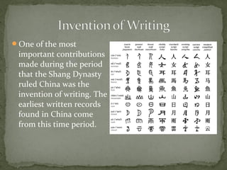 One of the most
 important contributions
 made during the period
 that the Shang Dynasty
 ruled China was the
 invention of writing. The
 earliest written records
 found in China come
 from this time period.
 