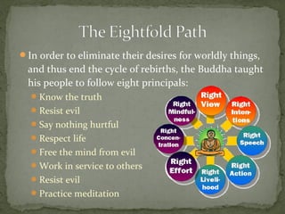 In order to eliminate their desires for worldly things,
 and thus end the cycle of rebirths, the Buddha taught
 his people to follow eight principals:
   Know the truth
   Resist evil
   Say nothing hurtful
   Respect life
   Free the mind from evil
   Work in service to others
   Resist evil
   Practice meditation
 