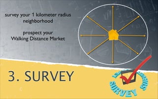 3. SURVEY
survey your 1 kilometer radius	

neighborhood
prospect your 	

Walking Distance Market
 